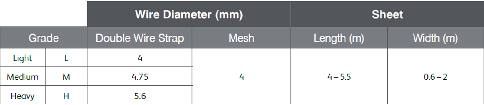 Minemesh-Spec-Table